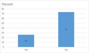 Survey