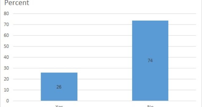 Survey