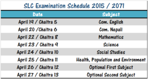 Something wrong with the SLC system itself? - the SLC schedule 2015