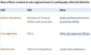Why is it necessary to create a new parallel structure of local authority: The NRA sub-regional offices?