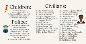 List of those killed in the protests since August 9: prayers the list of names will end here (madhesiyouth.com)