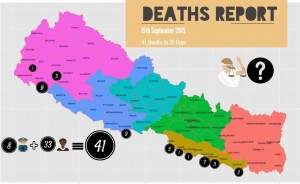 41 killed in 35 days: 8 police officers, 5 children and 28 civilians/protesters: was that worth it? (madhesiyouth.com)