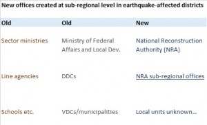 Why is it necessary to create a new parallel structure of local authority: The NRA sub-regional offices?