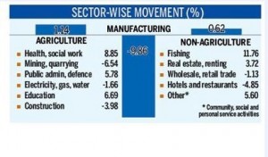 Growth rates in 2015/16: many sectors in the economy were hit hard by the earthquake, the blockade, draught, wildfires and more.